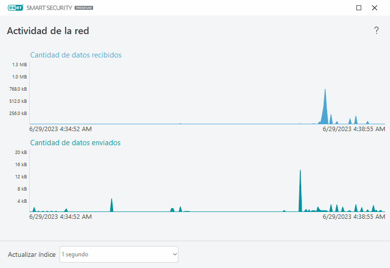 Actividad de la red Actividad de la red