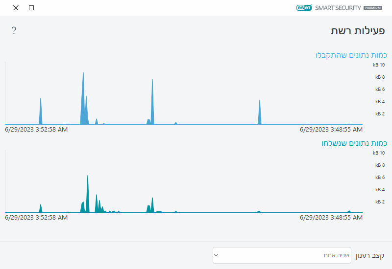 פעילות רשת פעילות רשת