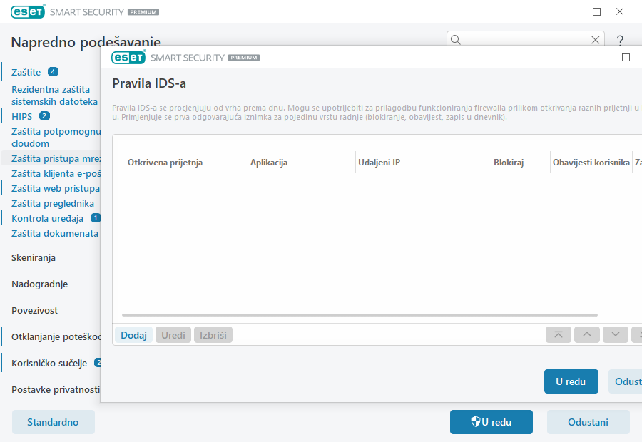 Pravila IDS-a Pravila IDS-a