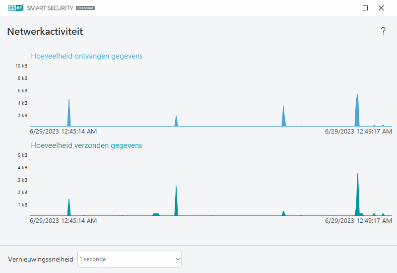 Netwerkactiviteit Netwerkactiviteit