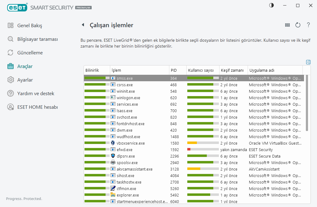 Çalışan işlemler