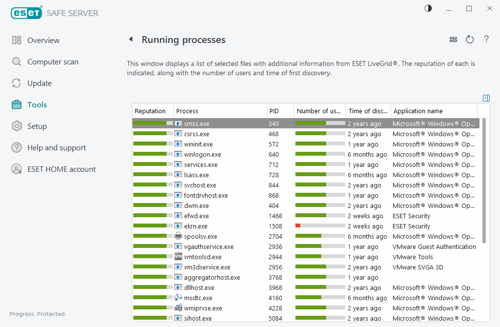 Izvajajoči se procesi Izvajajoči se procesi