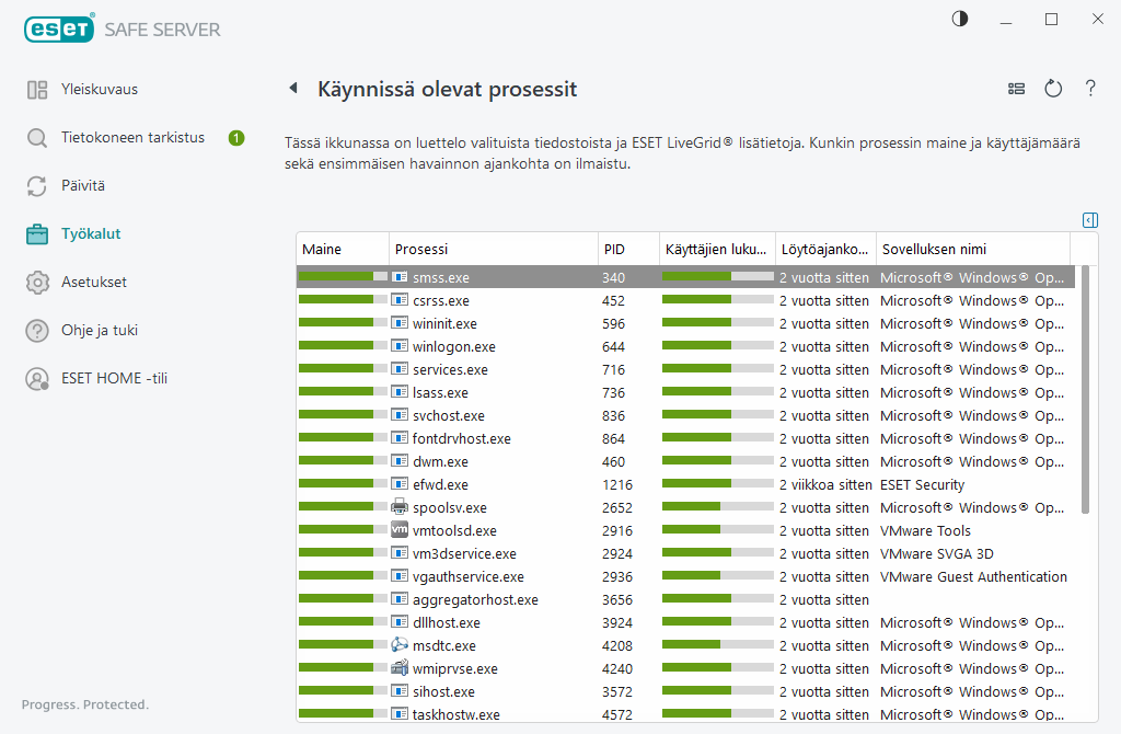 Töötavad protsessid Töötavad protsessid