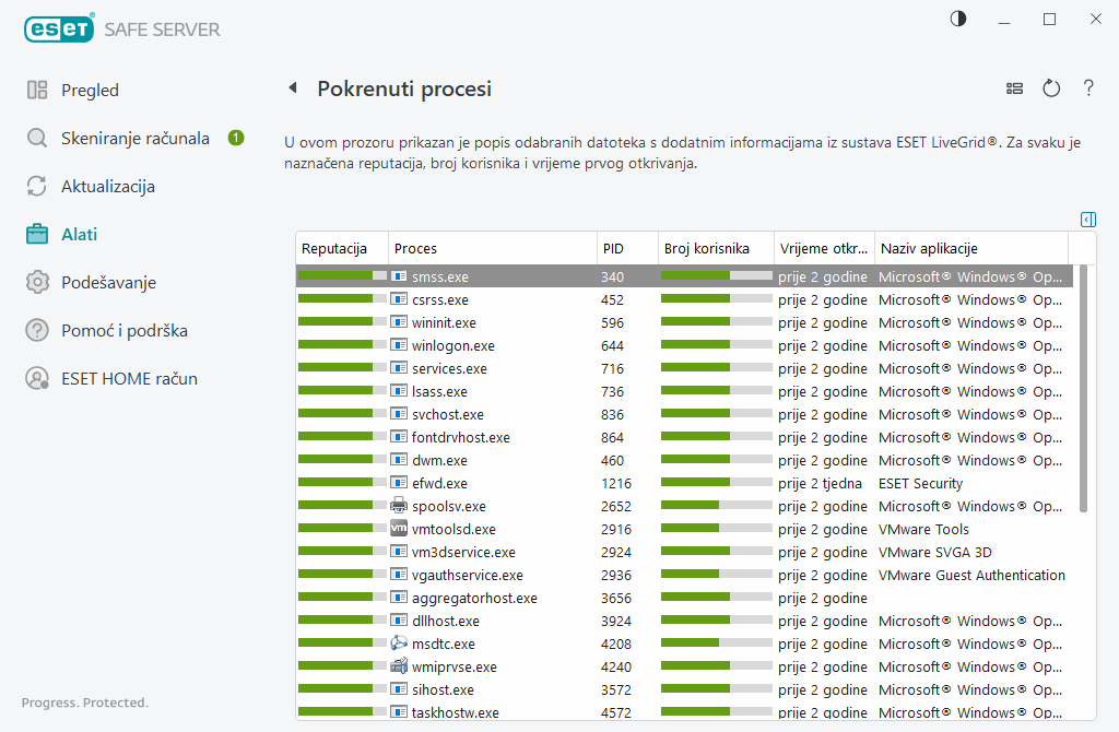 Procesi koji se izvršavaju
