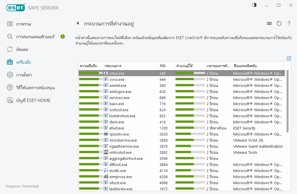 กระบวนการที่ทำงานอยู่ กระบวนการที่ทำงานอยู่