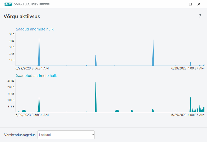 Võrgu aktiivsus Võrgu aktiivsus