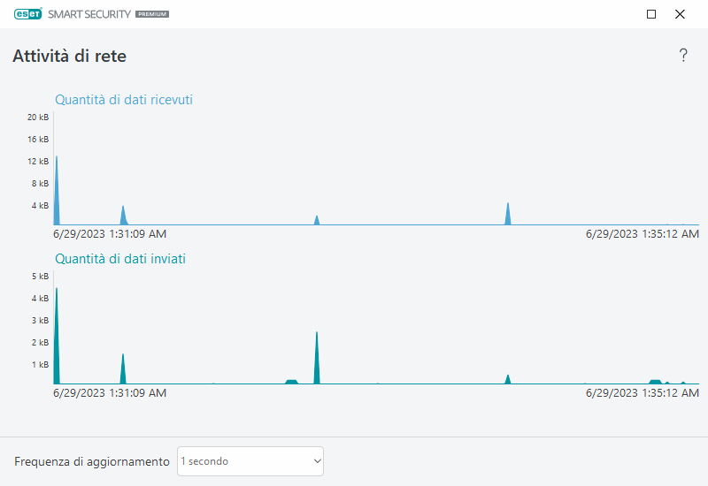 PAGE_ACTIVITY