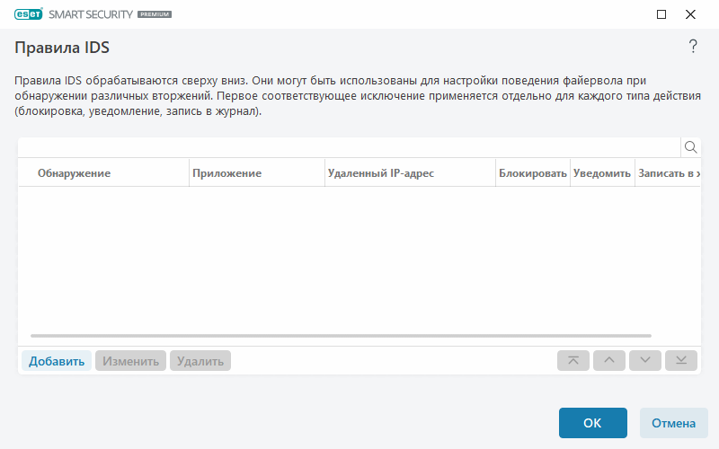 Правила IDS