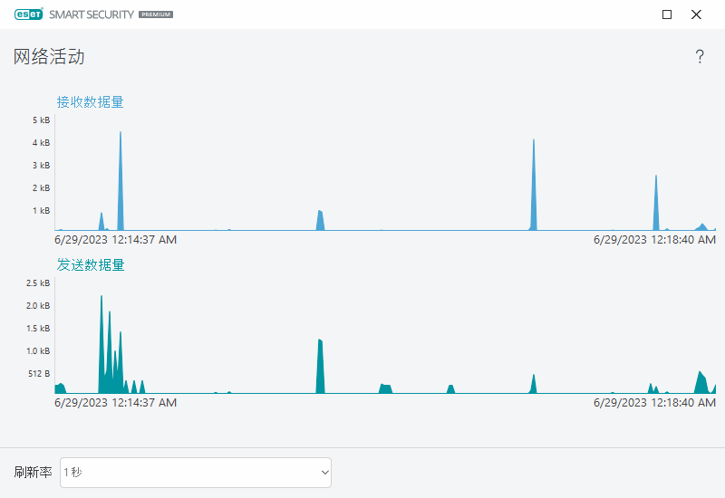 PAGE_ACTIVITY