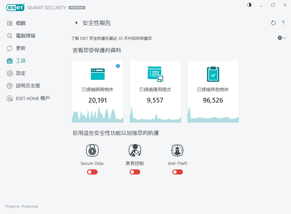 安全性報告