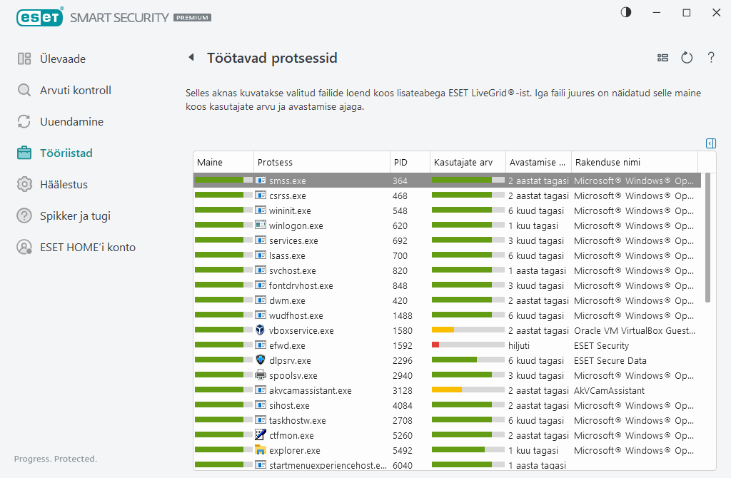 Töötavad protsessid Töötavad protsessid
