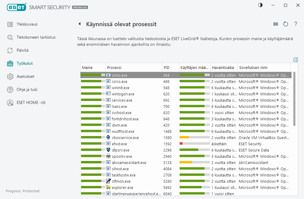 Käynnissä olevat prosessit