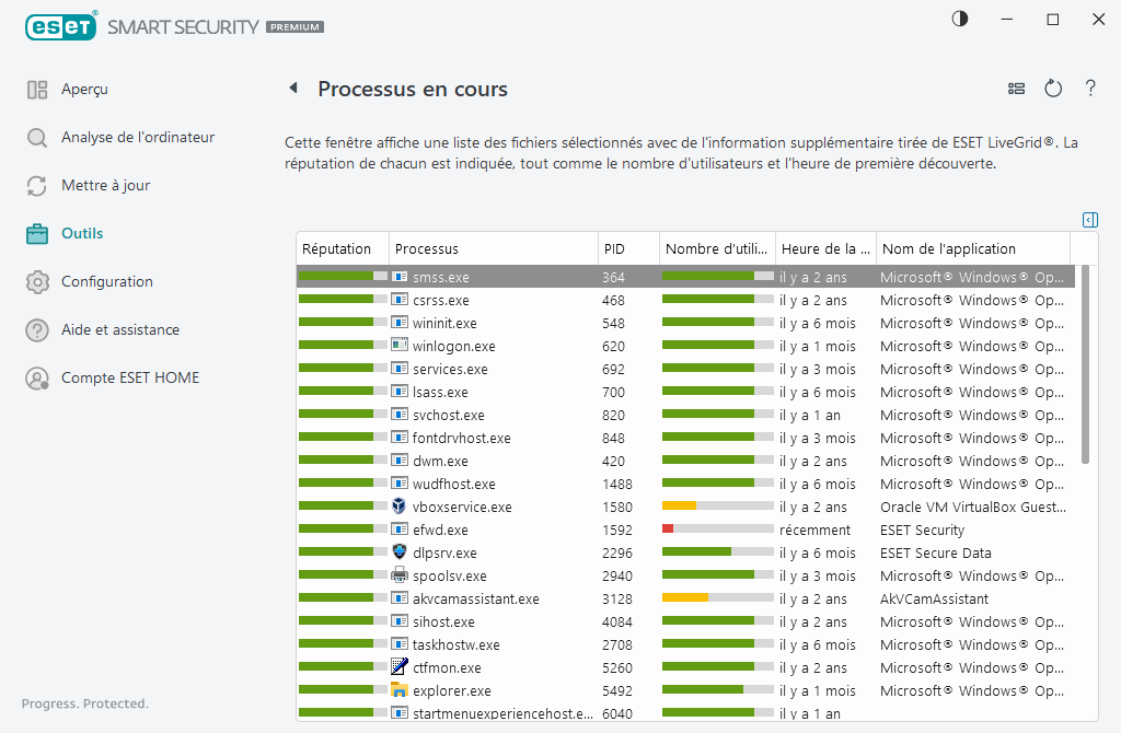 Processus en cours Processus en cours
