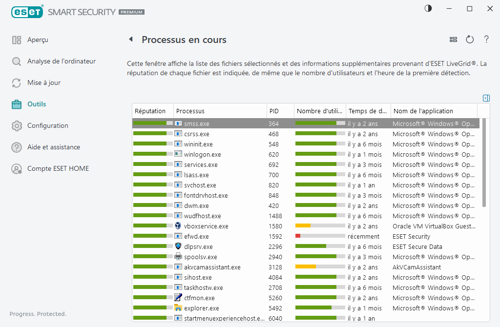 Processus en cours Processus en cours