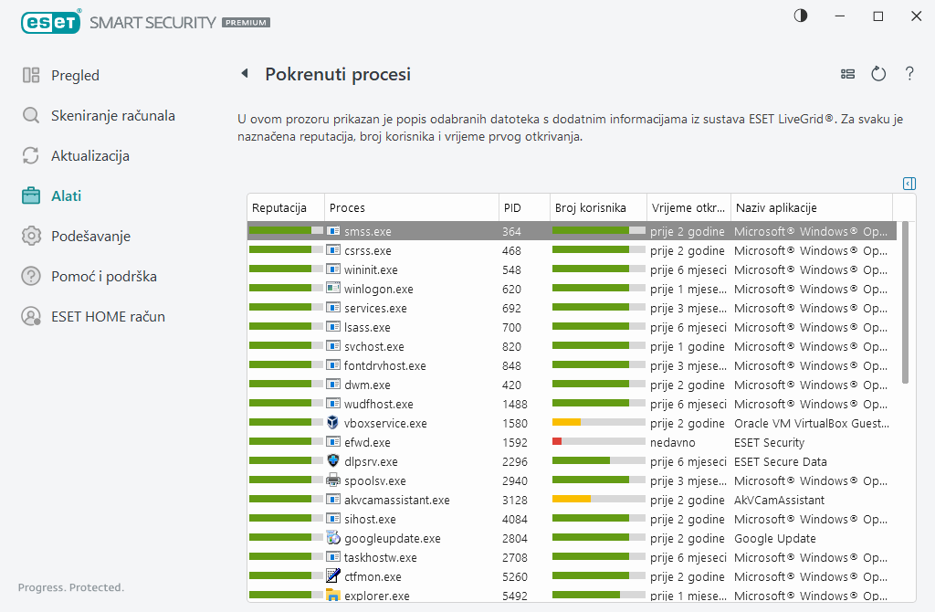 Procesi koji se izvršavaju