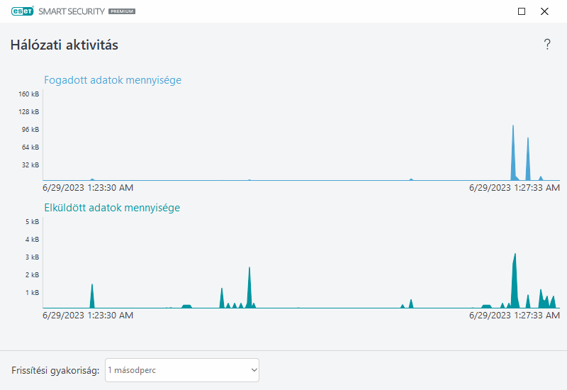 Hálózati aktivitás Hálózati aktivitás