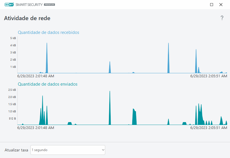 Atividade de rede Atividade de rede