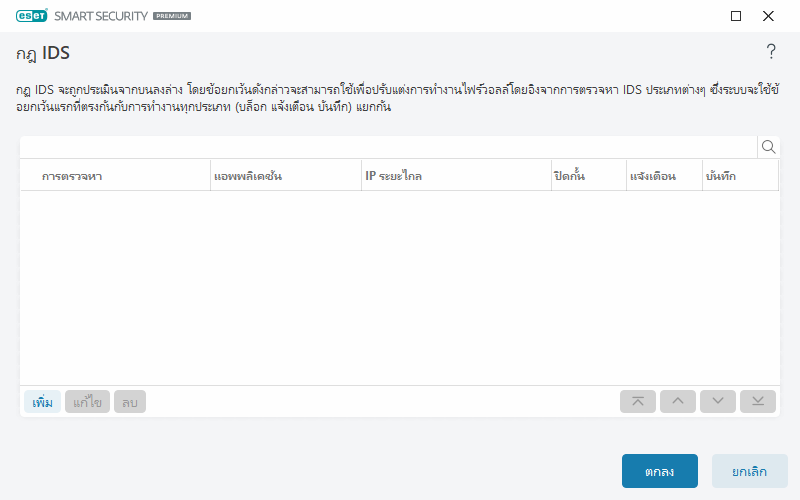 กฎ IDS กฎ IDS