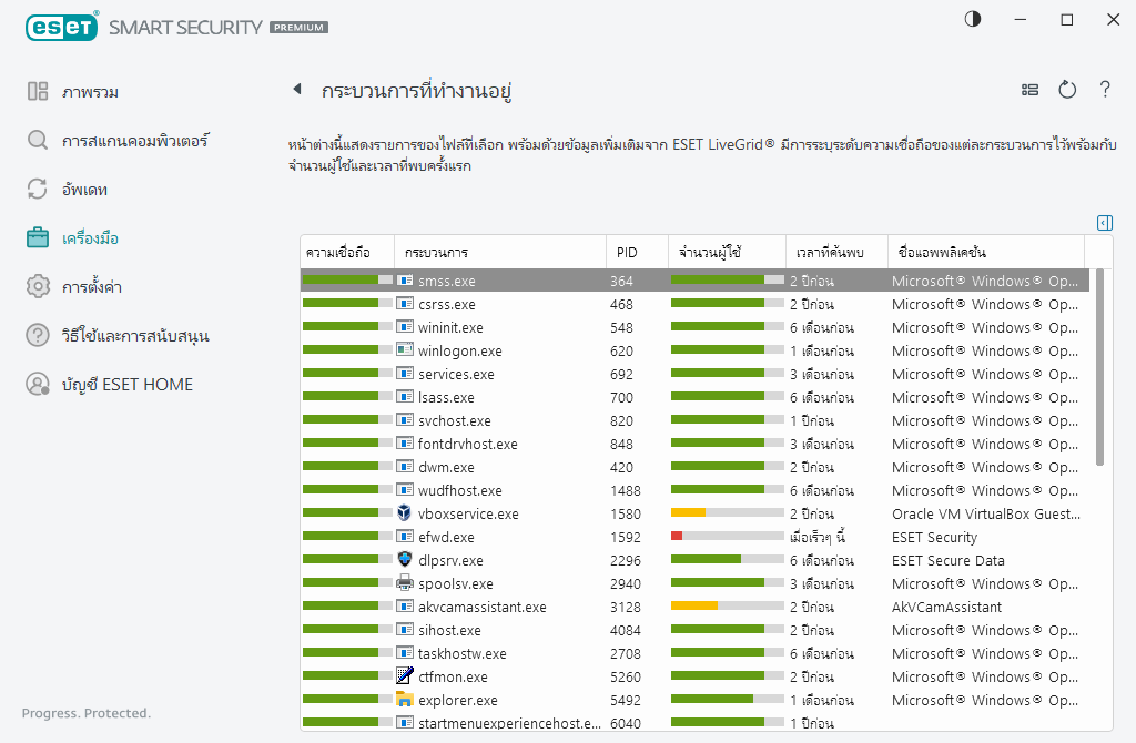 กระบวนการที่ทำงานอยู่