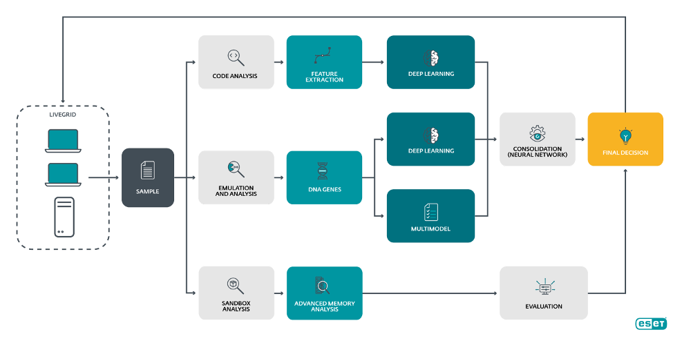 SCHEME_MACHINE_LEARNING