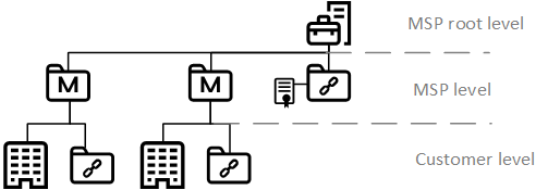 71-schema-msp