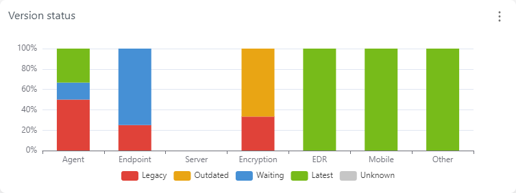 cloud_component_version_status