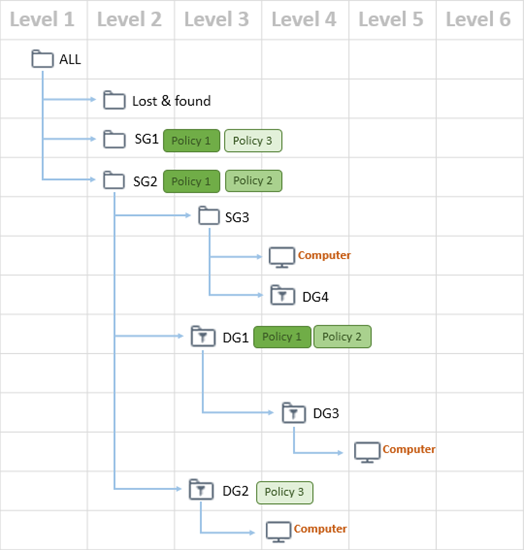 cloud_policy_application