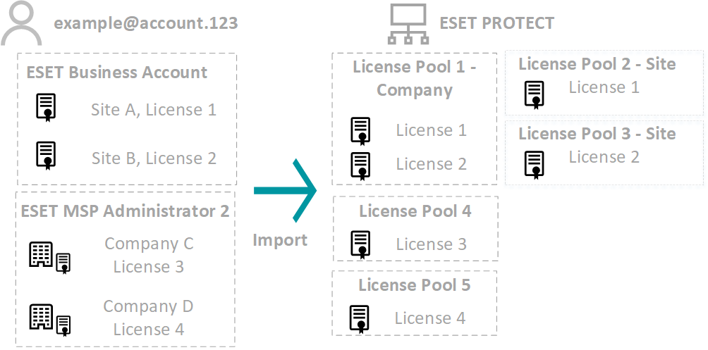 license_pools