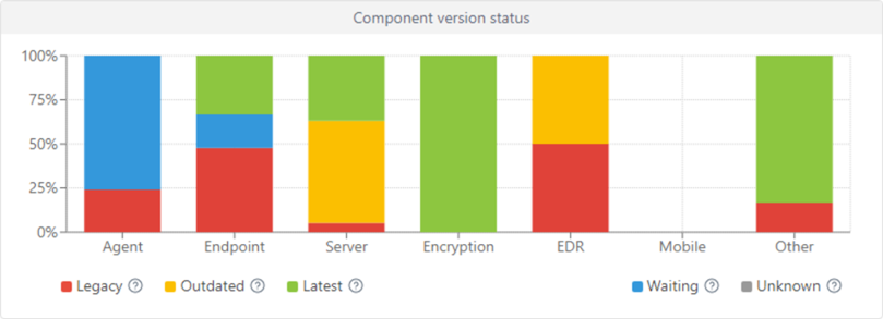 component_version_status