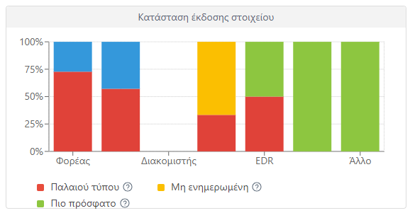 component_version_status