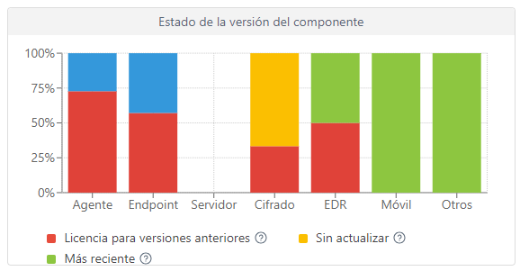 component_version_status