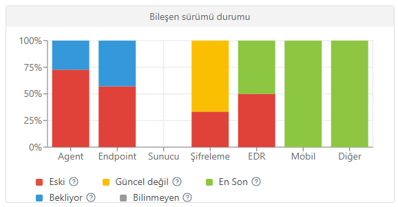 component_version_status