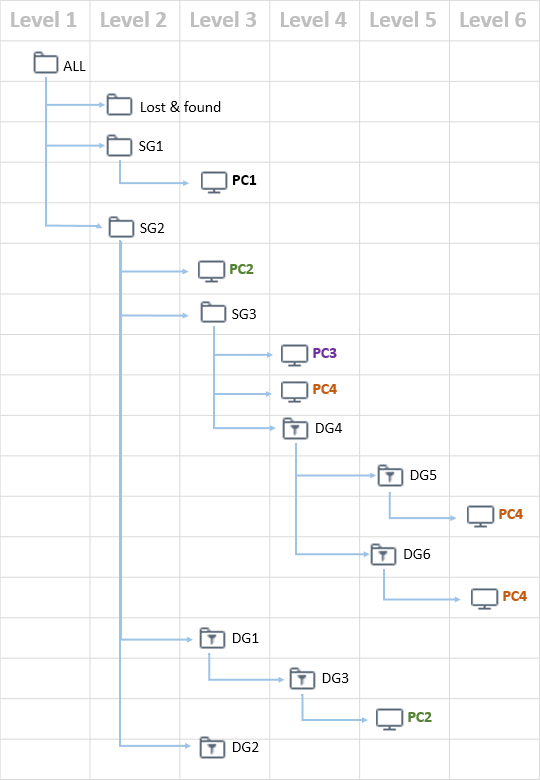 Admin_policies_and_groups