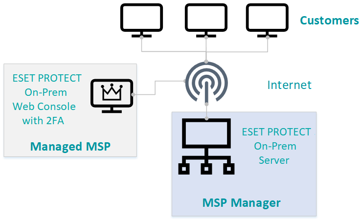 msp_infra2