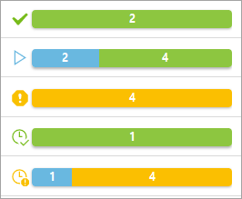 Una combinación de indicadores de progreso de tareas