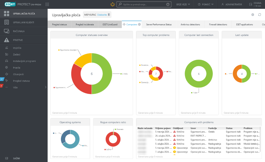 Upravljačka ploča Upravljačka ploča