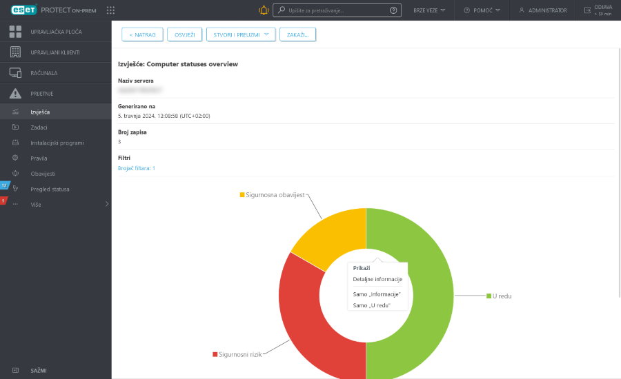 Pregled izvješća Pregled izvješća