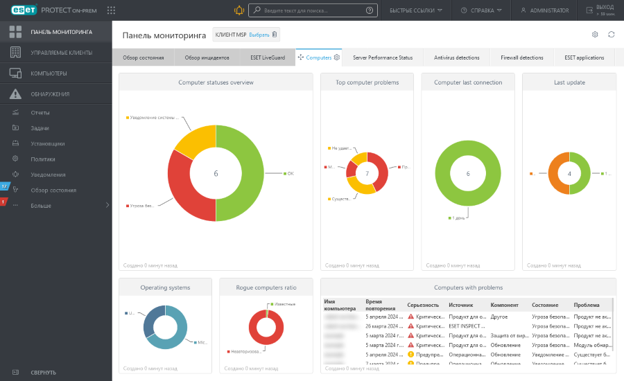 Панель мониторинга Панель мониторинга