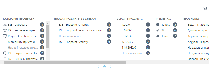 Розширений фільтр у розділі "Комп’ютери". Розширений фільтр у розділі "Комп’ютери".