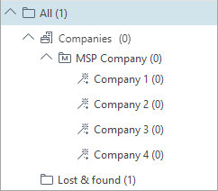 شجرة شركة MSP شجرة شركة MSP