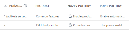 Pořadí použitých politik