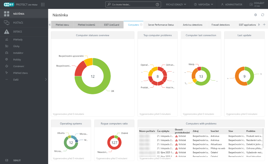 Nástěnka Nástěnka