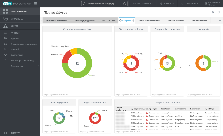 Πίνακας ελέγχου
