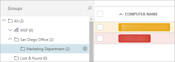 Example scenario of Groups