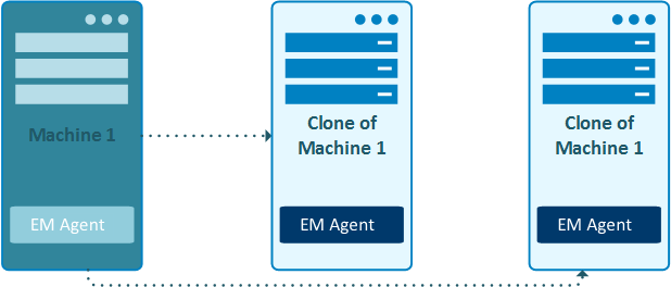 Cloning of virtual machines