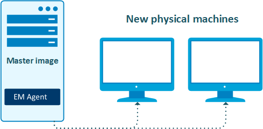 Match the clone with the existing computer.