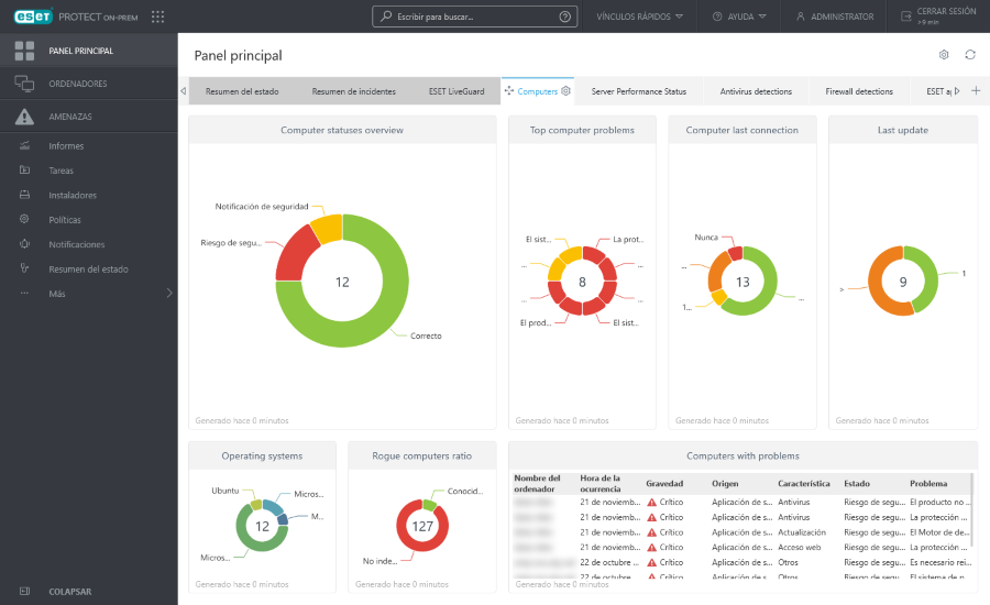 Panel principal Panel principal