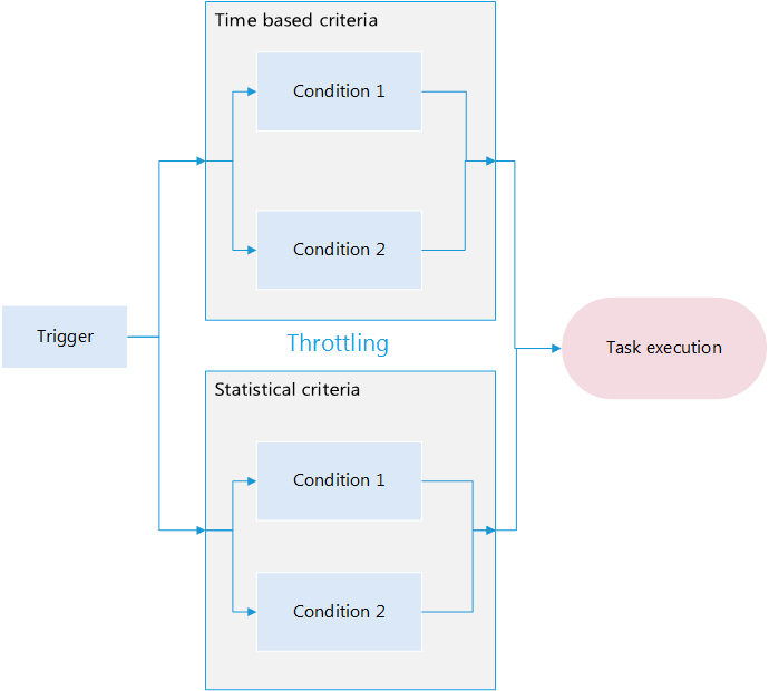 Aceleración Aceleración