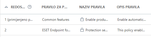 Redoslijed primijenjenih pravila