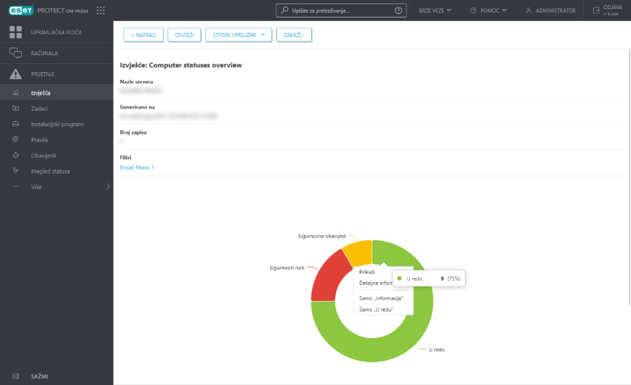 Pregled izvješća Pregled izvješća